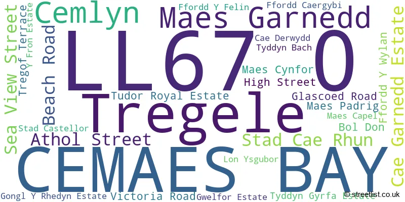 A word cloud for the LL67 0 postcode
